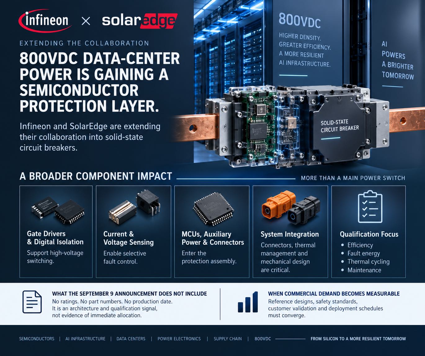 Infineon and SolarEdge Add Solid-State Circuit Breakers to the 800VDC AI Data Center Power Chain