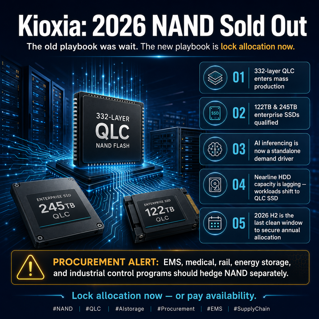 Kioxia Sells Out 2026 NAND While 332-Layer QLC and 122TB / 245TB SSDs Push Nearline HDDs Out of AI Inference Stacks