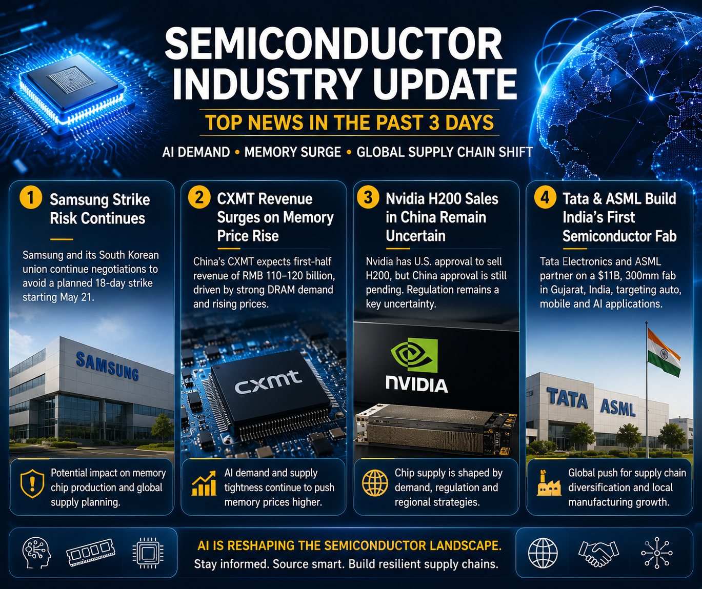 Semiconductor Signals This Week: Samsung, CXMT, Nvidia H200 and India's First Fab
